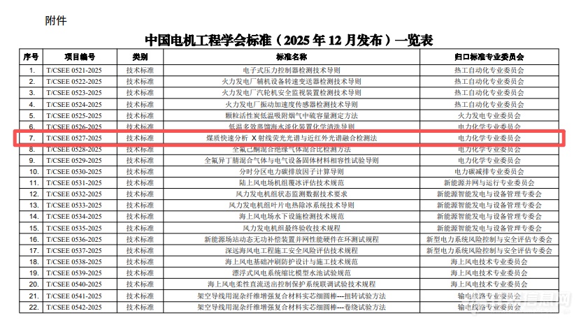 煤质快速分析X射线荧光光谱与近红外光谱融合检测法